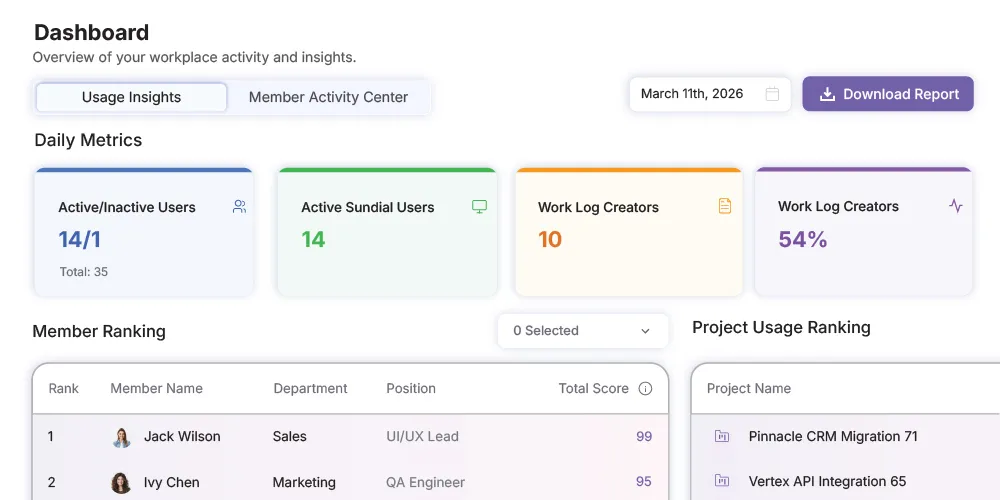 AI Analytics Dashboard interface