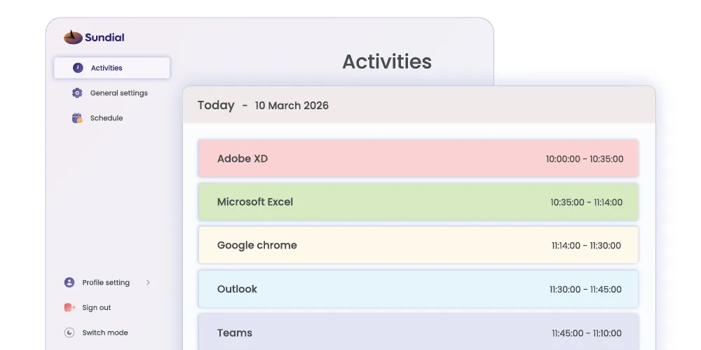 Automatic Activity Intelligence interface