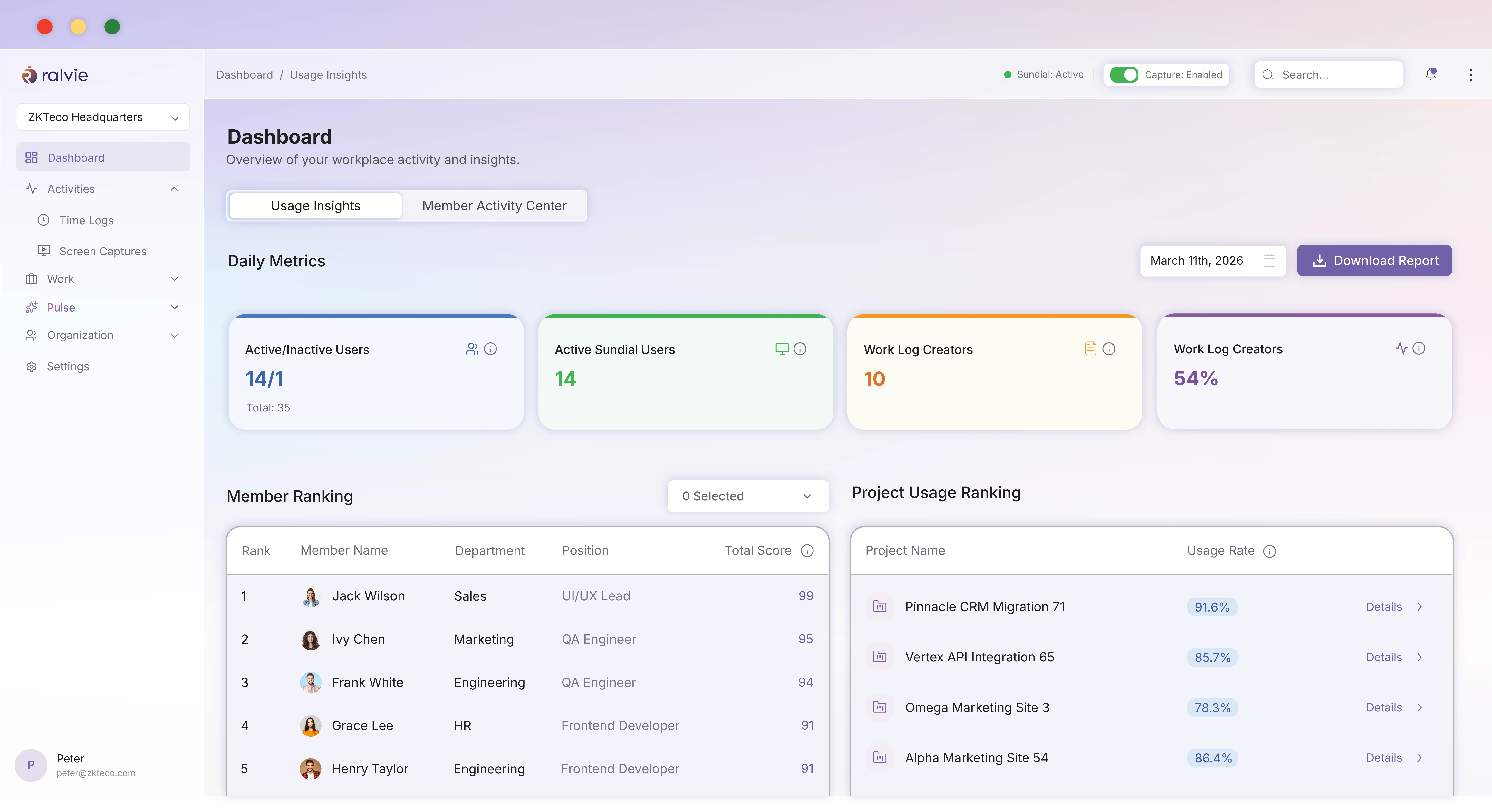 Ralvie AI Productivity Platform dashboard